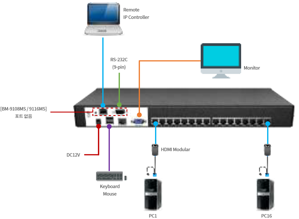 BM-9108MS-IP / 9116MS-IP